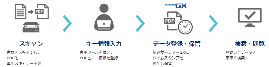 電子帳票システム（快速サーチャーGX クラウド版）｜EINS WAVE 電子